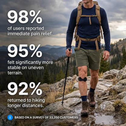 🔥Summer Sale! Buy 1 Get 1 Free🔥Air-Cushion Patellar Knee Strap – Targeted, No-Slip Support for Running, Workouts & Everyday Movement